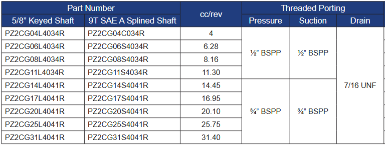 PZ2CG Series SAE A Group 2 Gear Motors