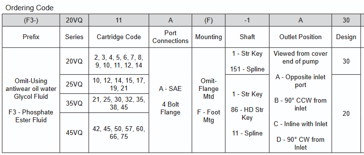 F3-PC-45VQ Series Cartridges for 45VQ Vane Pumps
