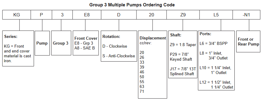 KGP3E8-N1 Series Group 3 Front Pumps