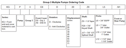 KGP3E8-N1 Series Group 3 Front Pumps