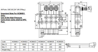 HCM45 Series Monoblock Valves