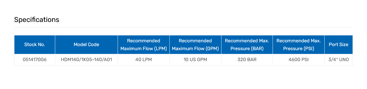 HDM140 Series Monoblock Valves