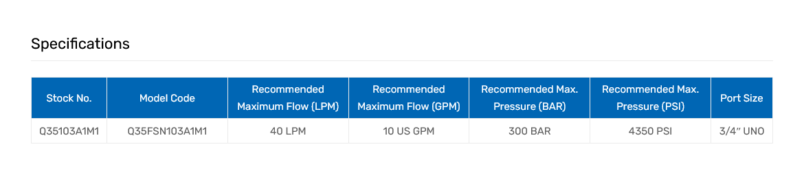 Q35 Series Monoblock Valves