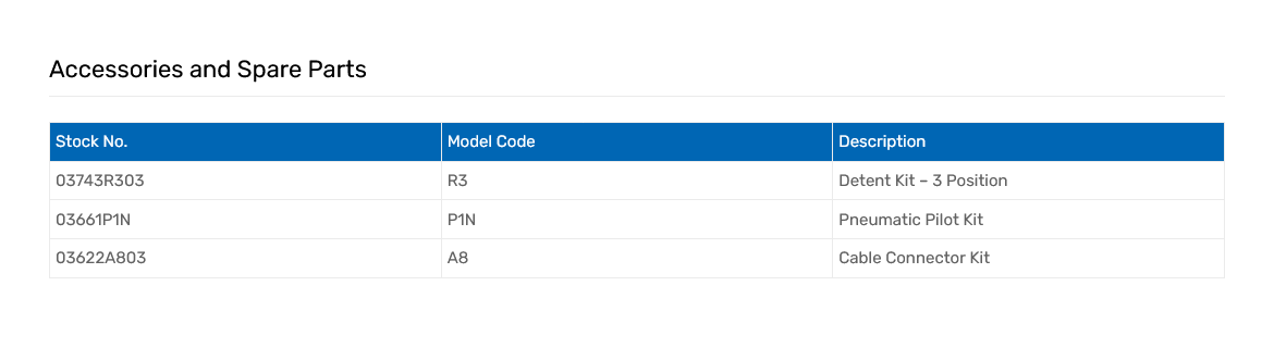 Q35 Series Monoblock Valves
