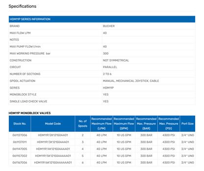 HDM11P Series Monoblock Valves