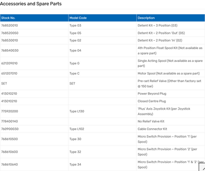HDM11P Series Monoblock Valves