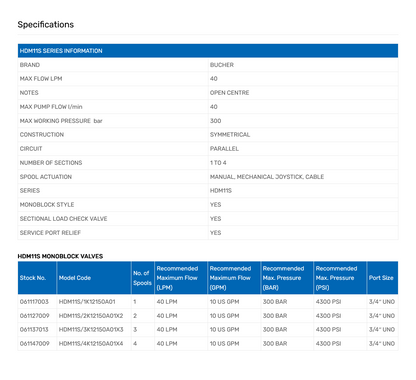 HDM11S Series Monoblock Valves