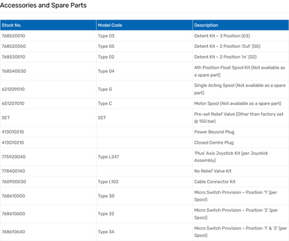 HDM11S Series Monoblock Valves