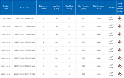 Q25 Series Monoblock Valves