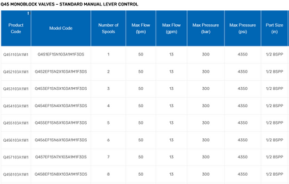 Q45 Series Monoblock Valves