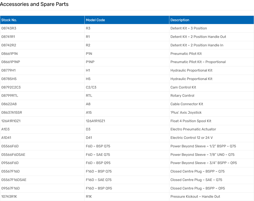 Q75 Series Monoblock Valves