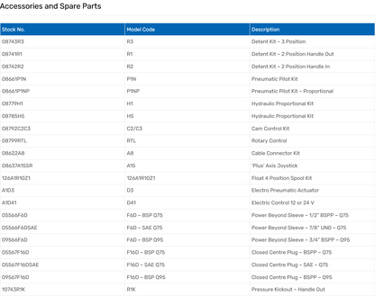 Q75 Series Monoblock Valves