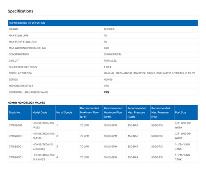HDM18 Series Monoblock Valves