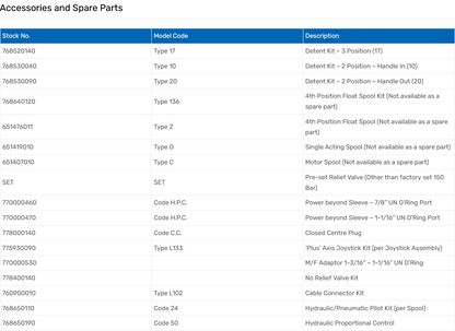 HDM18 Series Monoblock Valves
