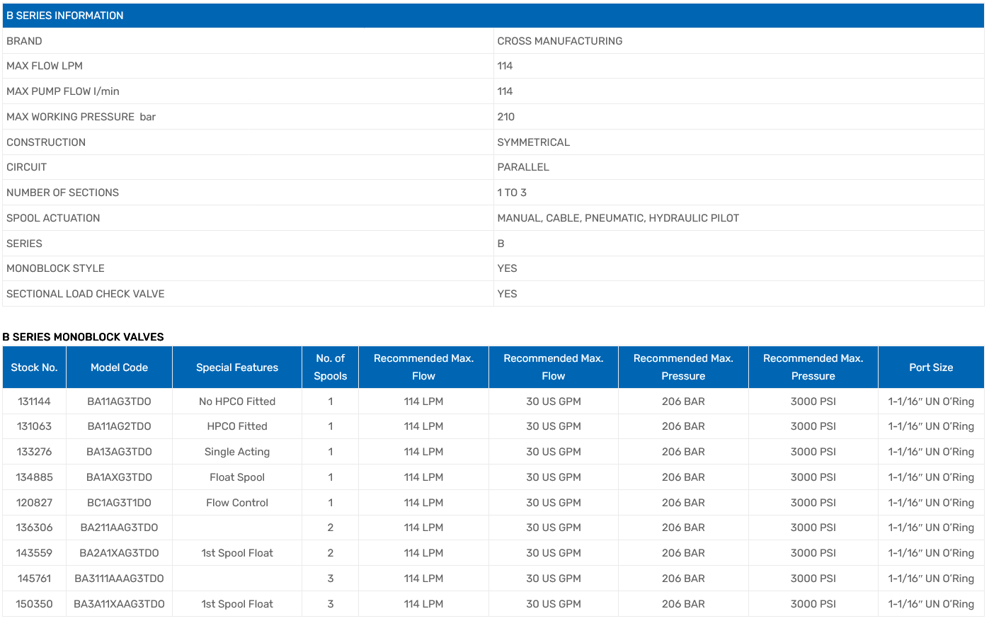 B Series Monoblock Valves