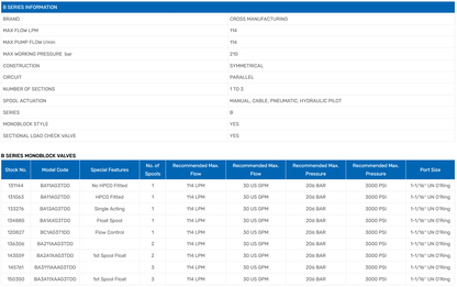 B Series Monoblock Valves
