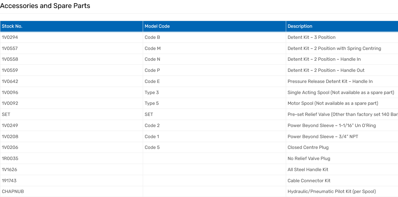 B Series Monoblock Valves