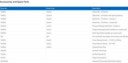 B Series Monoblock Valves