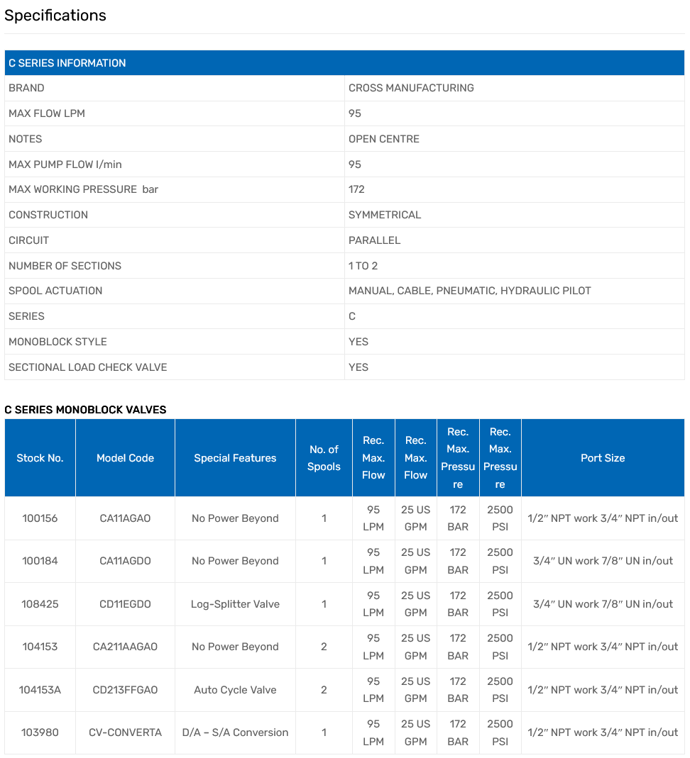 C Series Monoblock Valves