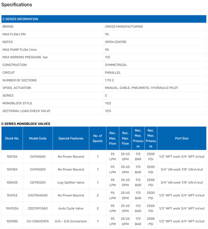 C Series Monoblock Valves