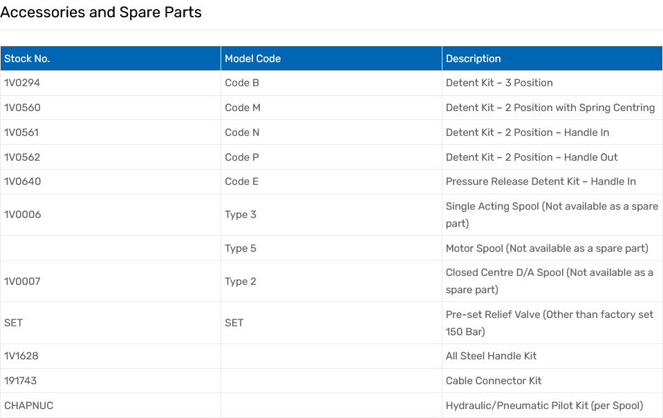 C Series Monoblock Valves