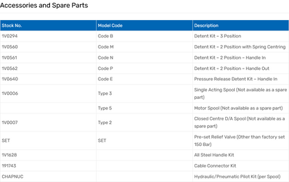 C Series Monoblock Valves