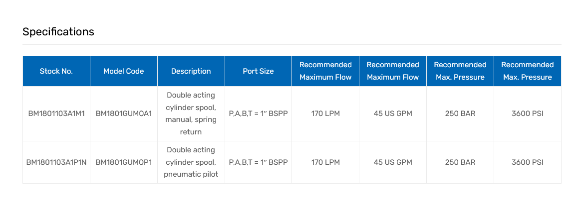 BM180 Style Monoblock Valves
