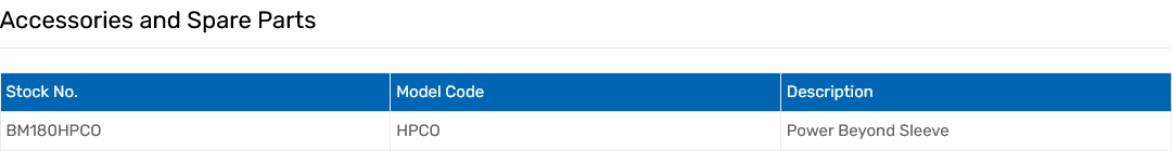 BM180 Style Monoblock Valves