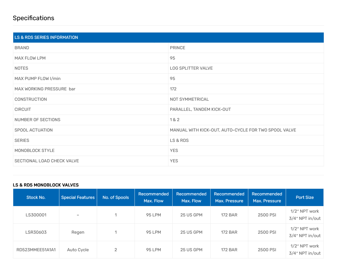 LS & RD5 Series Monoblock Log Splitter Valves