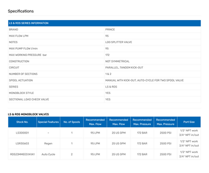 LS & RD5 Series Monoblock Log Splitter Valves