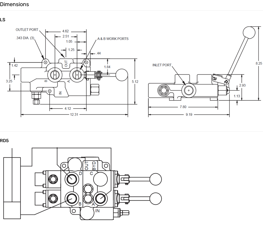 LS & RD5 Series Monoblock Log Splitter Valves