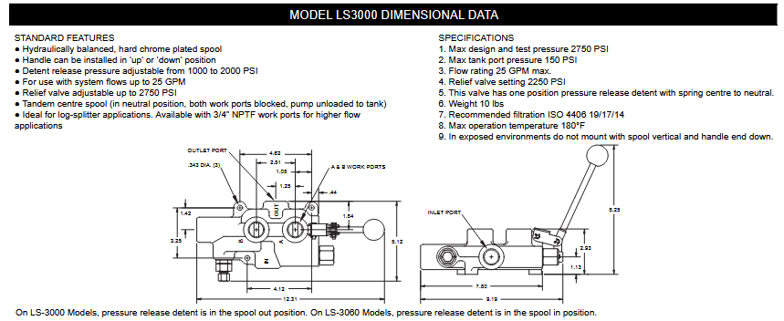 LS & RD5 Series Monoblock Log Splitter Valves