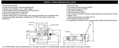 LS & RD5 Series Monoblock Log Splitter Valves