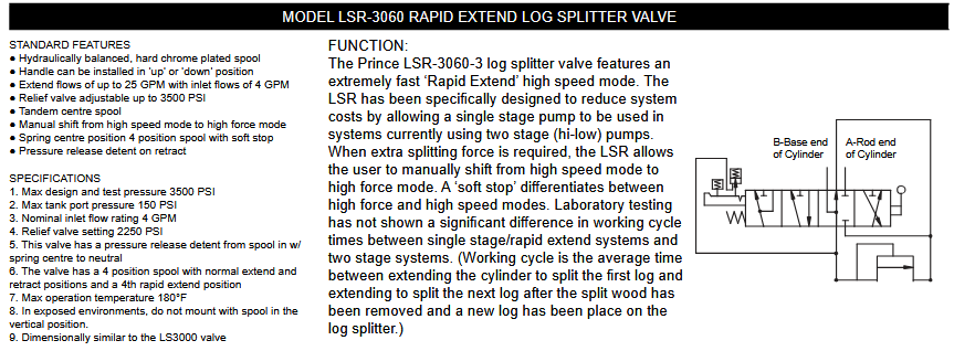 LS & RD5 Series Monoblock Log Splitter Valves