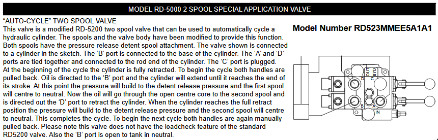LS & RD5 Series Monoblock Log Splitter Valves