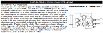 LS & RD5 Series Monoblock Log Splitter Valves