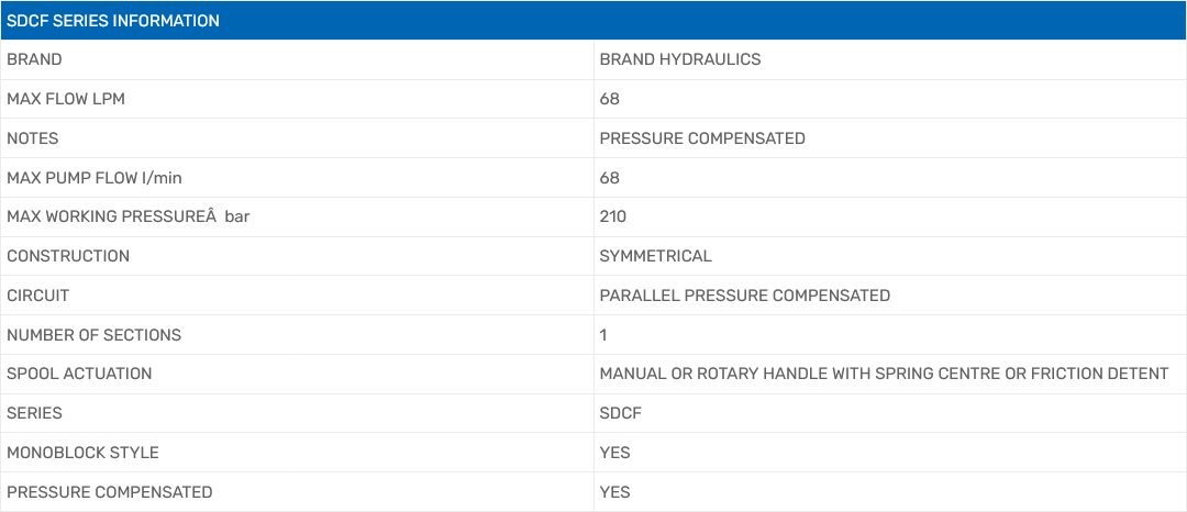 SDCF & DCF Series Monoblock Valves