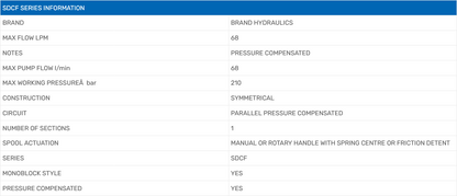 SDCF & DCF Series Monoblock Valves