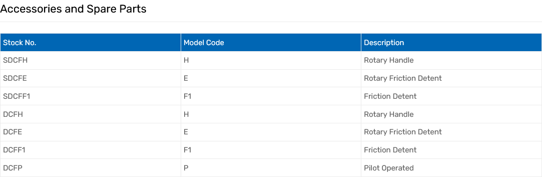 SDCF & DCF Series Monoblock Valves