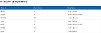 SDCF & DCF Series Monoblock Valves