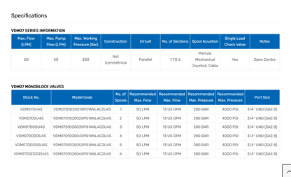 VDM07 Series Monoblock Valves