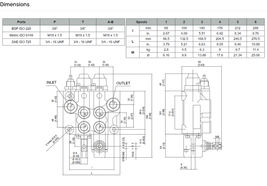 VDM07 Series Monoblock Valves