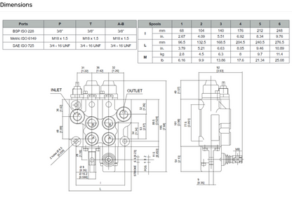 VDM07 Series Monoblock Valves