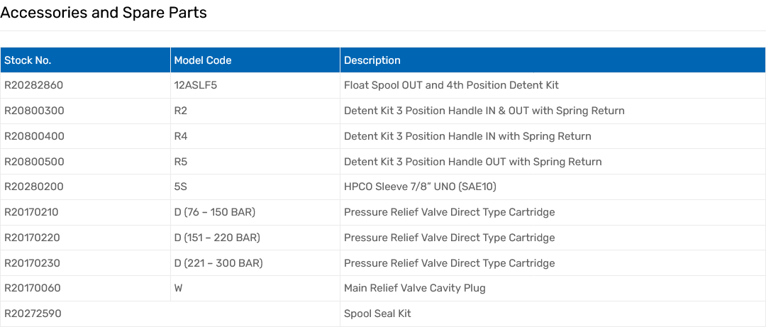 VDM07 Series Monoblock Valves
