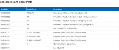 VDM07 Series Monoblock Valves