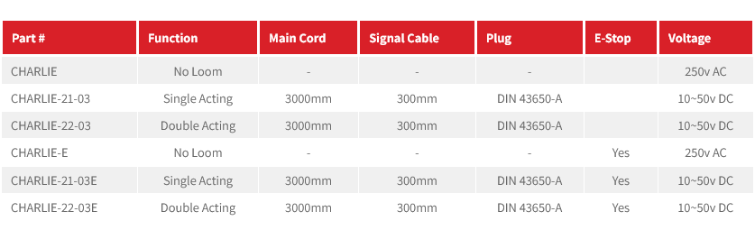 Pendant Controller - CHARLIE