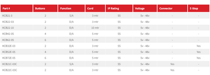 Pendant Controller with E-Stop