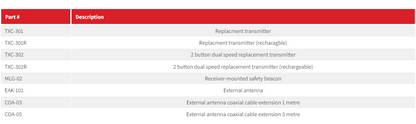 Flex HANDY Controller Accessories / Replacement Transmitter