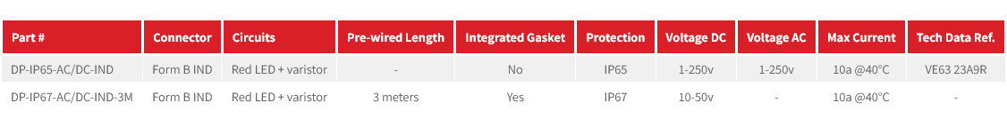 DIN Plugs 43650 Form B IND 2-Pole + PE