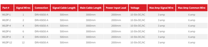 Wiring Harness Kits